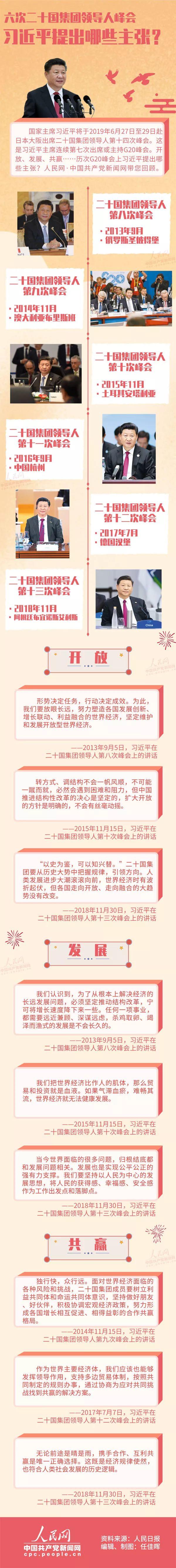 六次二十国集团领导人峰会 习近平提出哪些主张？