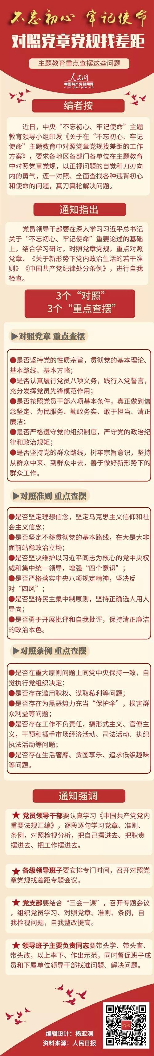 【党风建设】对照党章党规找差距！主题教育重点查摆这些问题