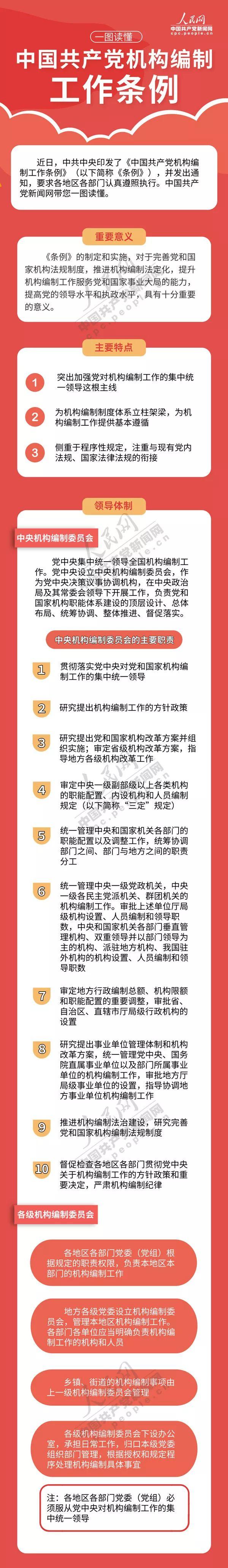 【党建学习】一图读懂，中国共产党机构编制工作条例