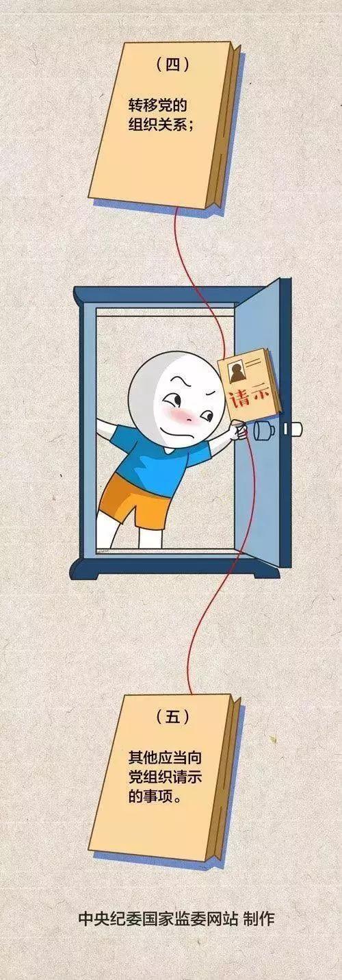 【党建学习】 @所有党员！今天您向组织请示报告了吗？