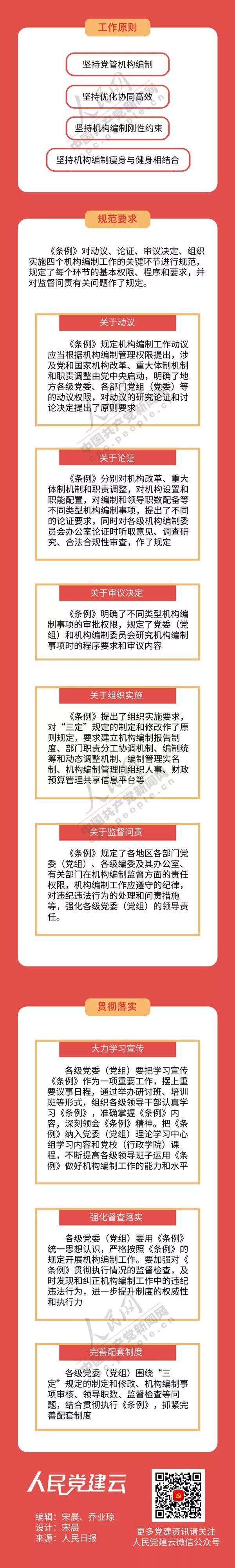 【党建学习】一图读懂，中国共产党机构编制工作条例