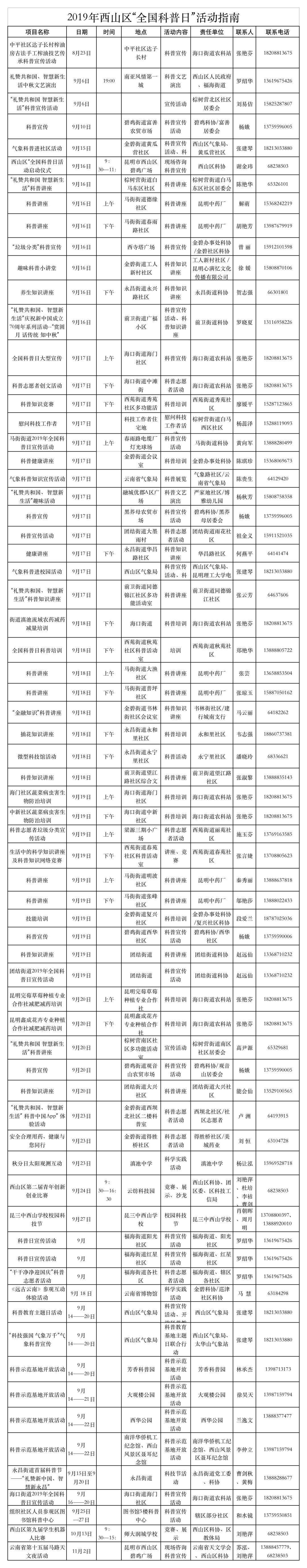 关于举办2019年西山区“全国科普日”活动的  通知