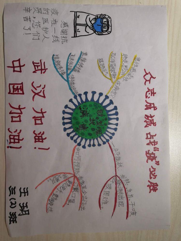 【我们在行动】“学先锋 同抗疫 争当红领巾防疫小战士” 五华区外国语实验小学抗疫情防疫在行动 【我们在行动】“学先锋 同抗疫 争当红领巾防疫小战士” 五华区外国语实验小学抗疫情防疫在行动