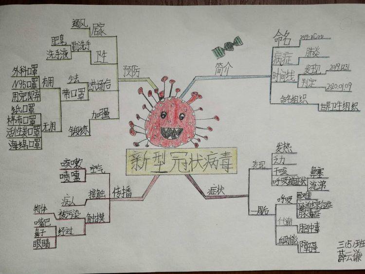 【我们在行动】“学先锋 同抗疫 争当红领巾防疫小战士” 五华区外国语实验小学抗疫情防疫在行动 【我们在行动】“学先锋 同抗疫 争当红领巾防疫小战士” 五华区外国语实验小学抗疫情防疫在行动