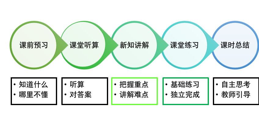 【教研简讯】同心同愿 同抗疫情 ——五华外小“停课不停学”教师线上教研活动（第二期）