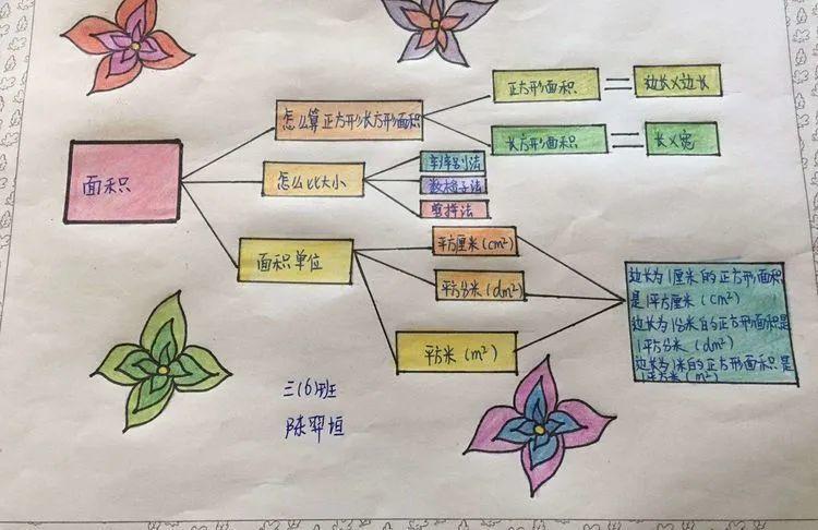 【线上学习分享】陌上花开 静待回归——五华外小三年级第四周线上教学