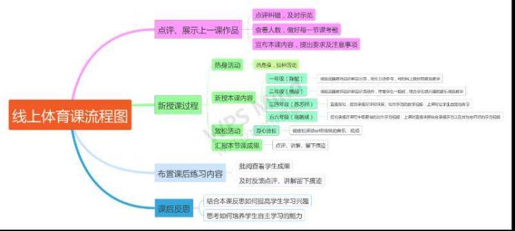 【线上教研活动】同心同愿 同抗疫情 ——五华外小“停课不停学”教师线上教研活动(第三期) 【线上教研活动】同心同愿 同抗疫情 ——五华外小“停课不停学”教师线上教研活动(第三期)