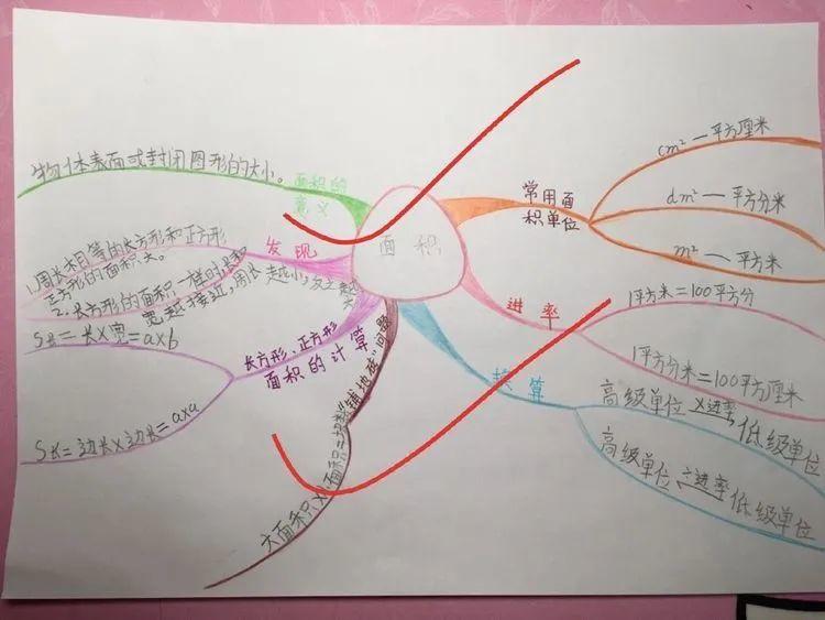 【线上学习分享】陌上花开 静待回归——五华外小三年级第四周线上教学