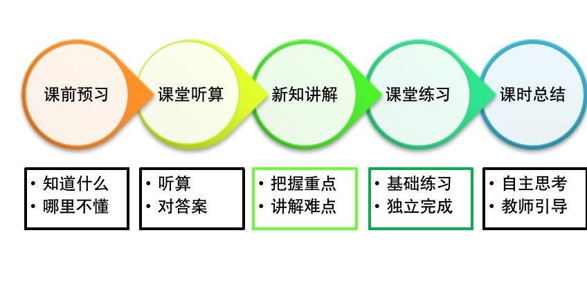 【教研简讯】线上开展工作 停课不停学 五华区外国语实验小学教师开展线上教研活动 【教研简讯】线上开展工作 停课不停学 五华区外国语实验小学教师开展线上教研活动
