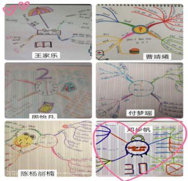 【线上教研活动】同心同愿 同抗疫情 ——五华外小“停课不停学”教师线上教研活动(第三期) 【线上教研活动】同心同愿 同抗疫情 ——五华外小“停课不停学”教师线上教研活动(第三期)