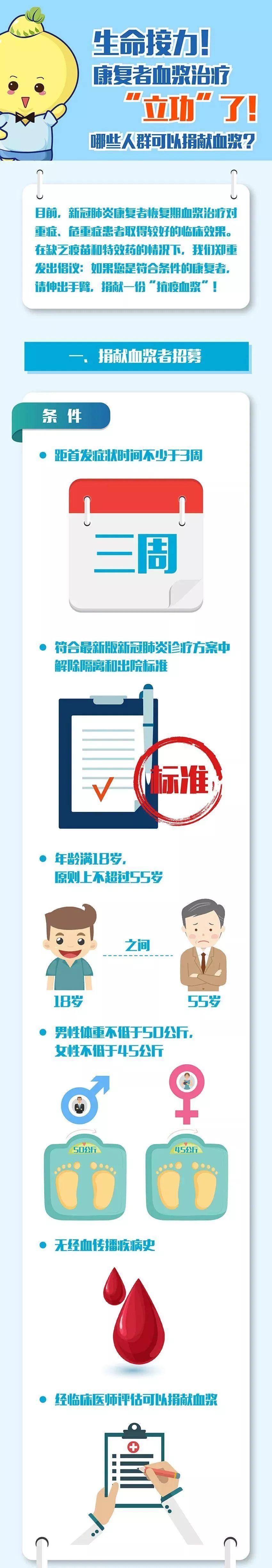 【百科图说】生命接力！康复者血浆治疗“立功”了！哪些人群可以捐献血浆？