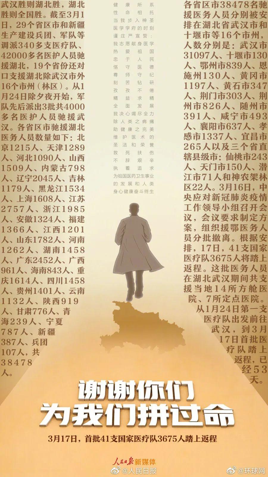 【特别关注】疫情向好，这10个送别他们的瞬间，是教给孩子的重要一课……