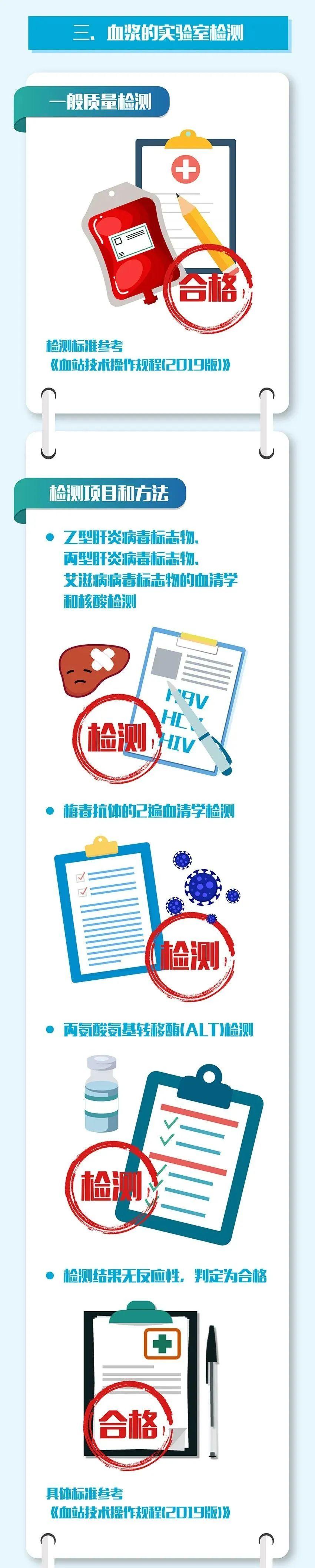 【百科图说】生命接力！康复者血浆治疗“立功”了！哪些人群可以捐献血浆？