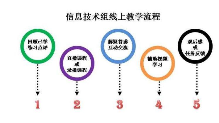 【教研简讯】同心同愿 同抗疫情 ——五华外小“停课不停学”教师线上教研活动分享 【教研简讯】同心同愿 同抗疫情 ——五华外小“停课不停学”教师线上教研活动分享