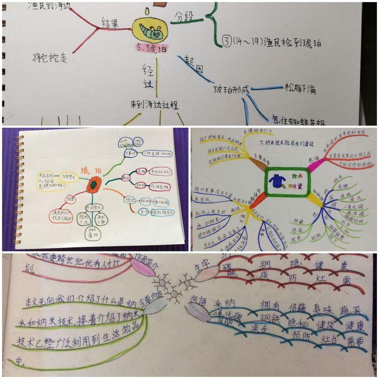 【线上教研活动】同心同愿 同抗疫情 ——五华外小“停课不停学”教师线上教研活动(第三期) 【线上教研活动】同心同愿 同抗疫情 ——五华外小“停课不停学”教师线上教研活动(第三期)