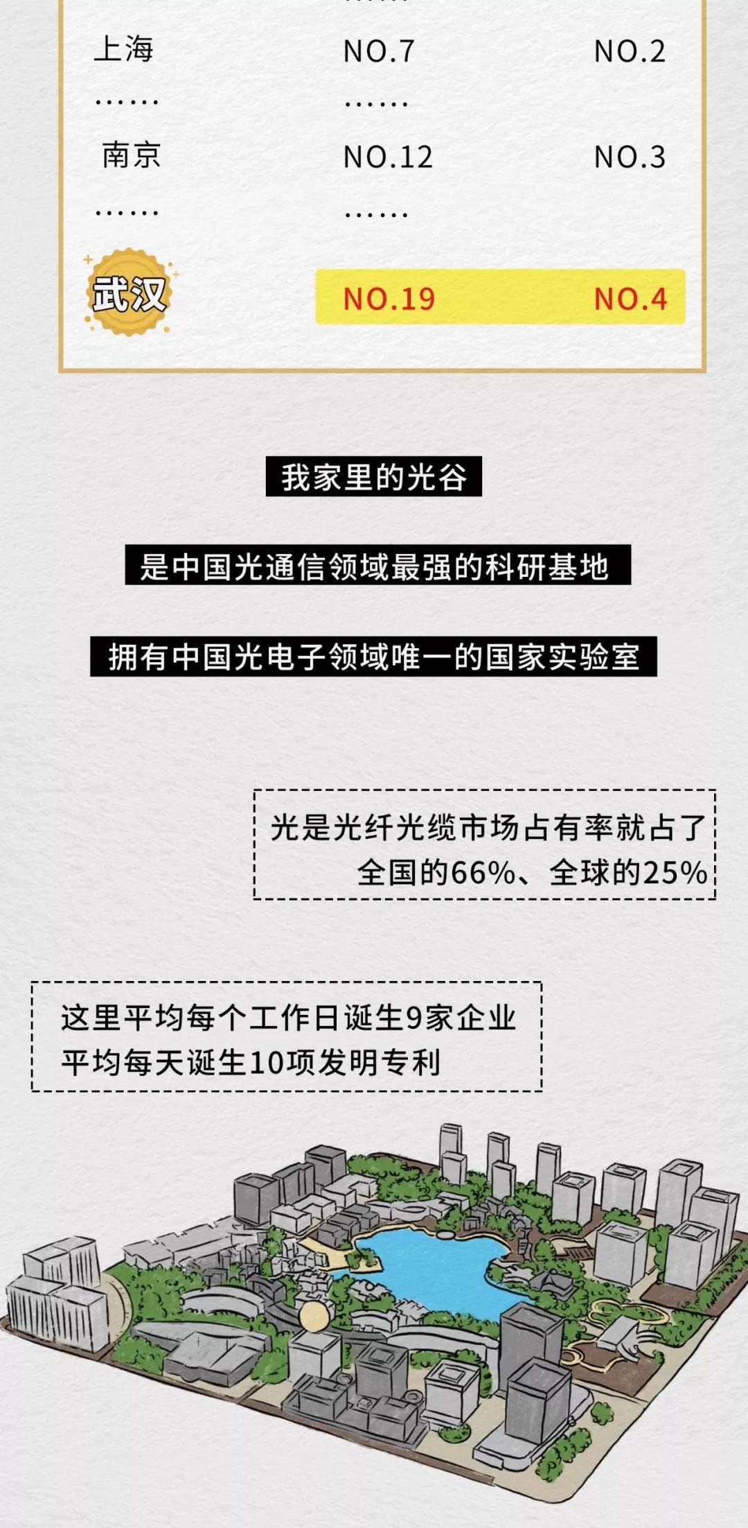 【涨知识】关于武汉，这些故事可以讲给孩子听！