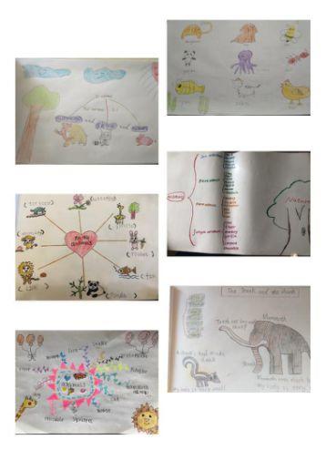 【线上教研活动】同心同愿 同抗疫情 ——五华外小“停课不停学”教师线上教研活动(第三期) 【线上教研活动】同心同愿 同抗疫情 ——五华外小“停课不停学”教师线上教研活动(第三期)