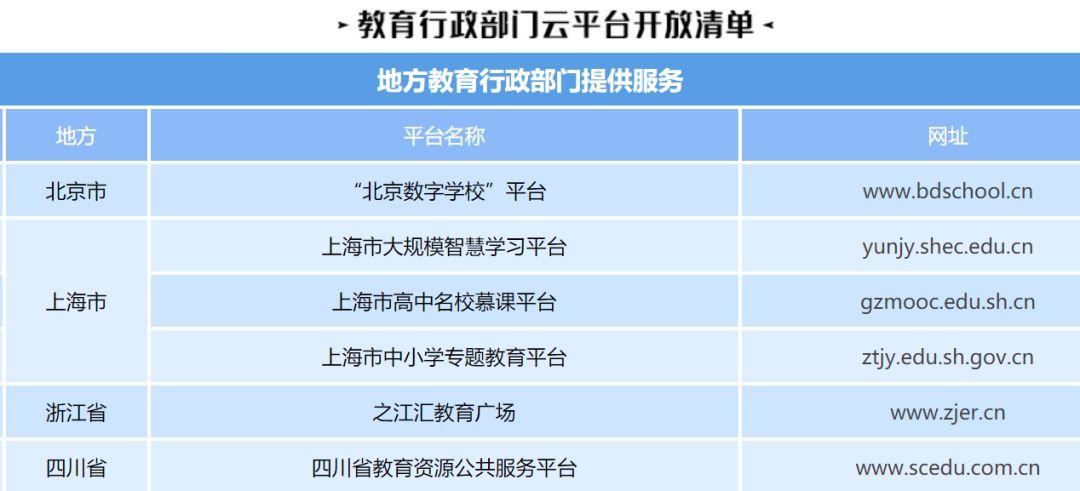 【教育部推荐】这些中小学课程资源，今日起免费开放！