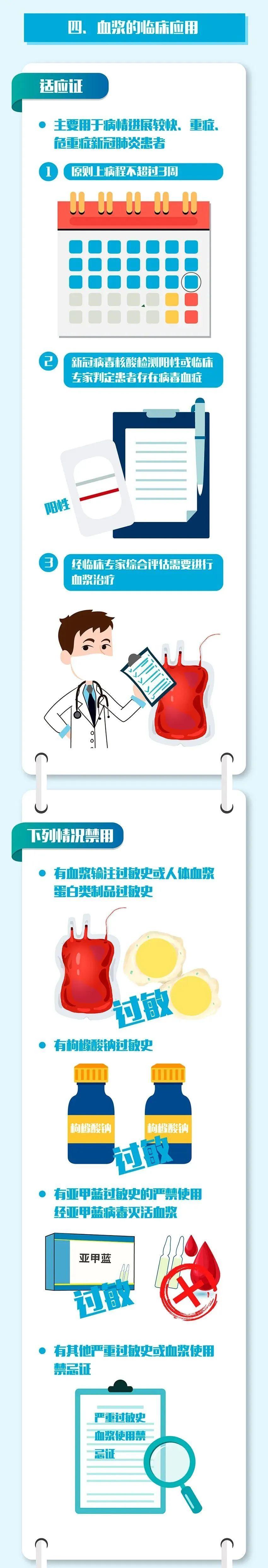 【百科图说】生命接力！康复者血浆治疗“立功”了！哪些人群可以捐献血浆？
