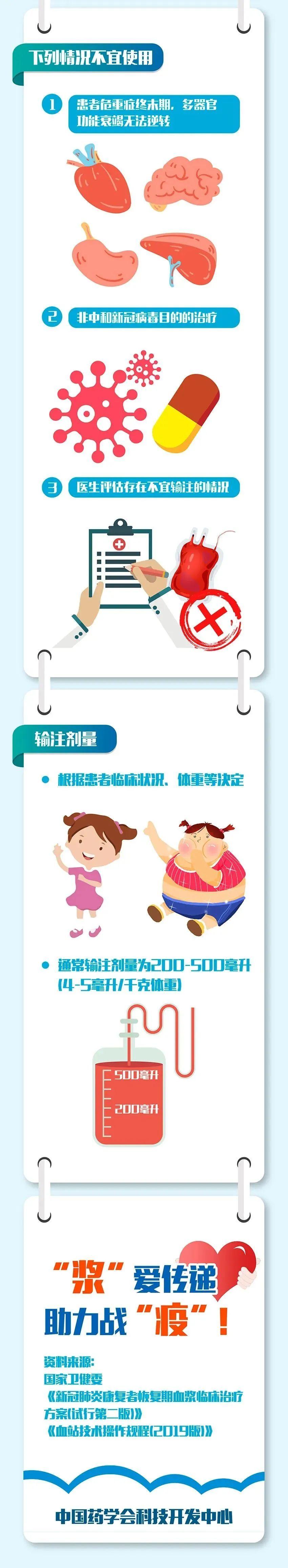 【百科图说】生命接力！康复者血浆治疗“立功”了！哪些人群可以捐献血浆？
