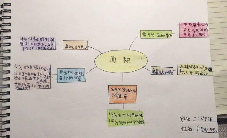 【线上学习分享】陌上花开 静待回归——五华外小三年级第四周线上教学