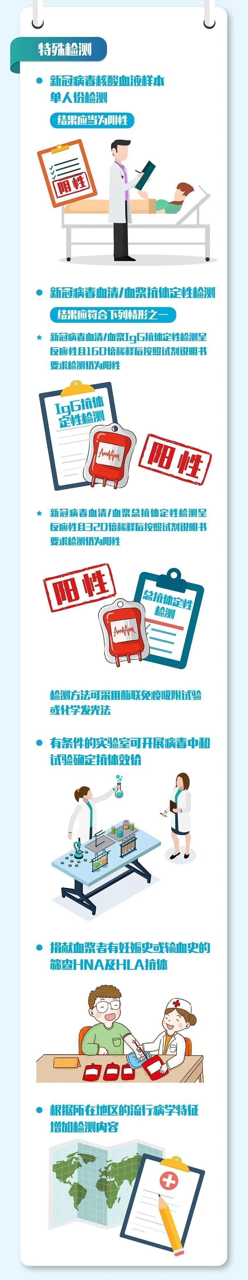 【百科图说】生命接力！康复者血浆治疗“立功”了！哪些人群可以捐献血浆？