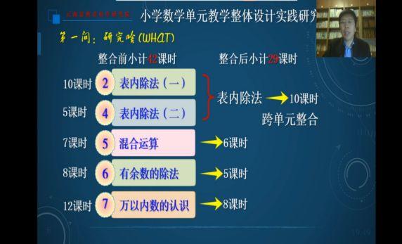 【教研简讯】线上开展工作  停课不停学——五华区外国语实验小学教师开展线上教研活动