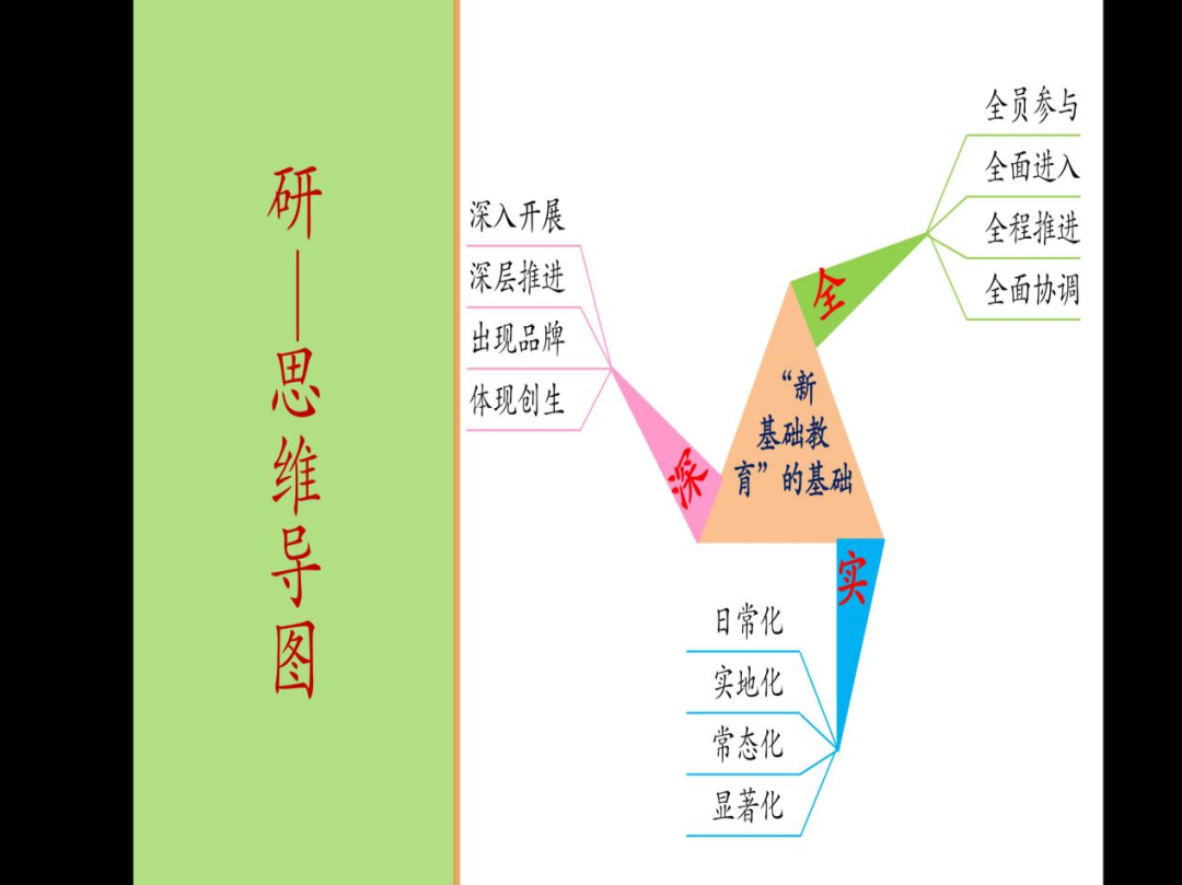 【专科教研简讯】学“新基础” 研“线上教学”——五华外小专科组开展线上教研活动