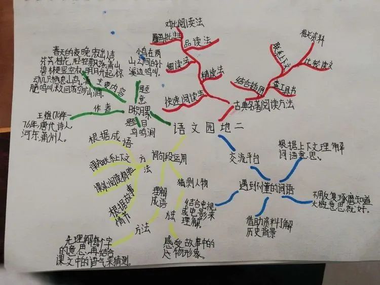 【线上学习分享】在线教学守岗位 扎根教育抗疫情 ——五华外小五年级线上教学小结