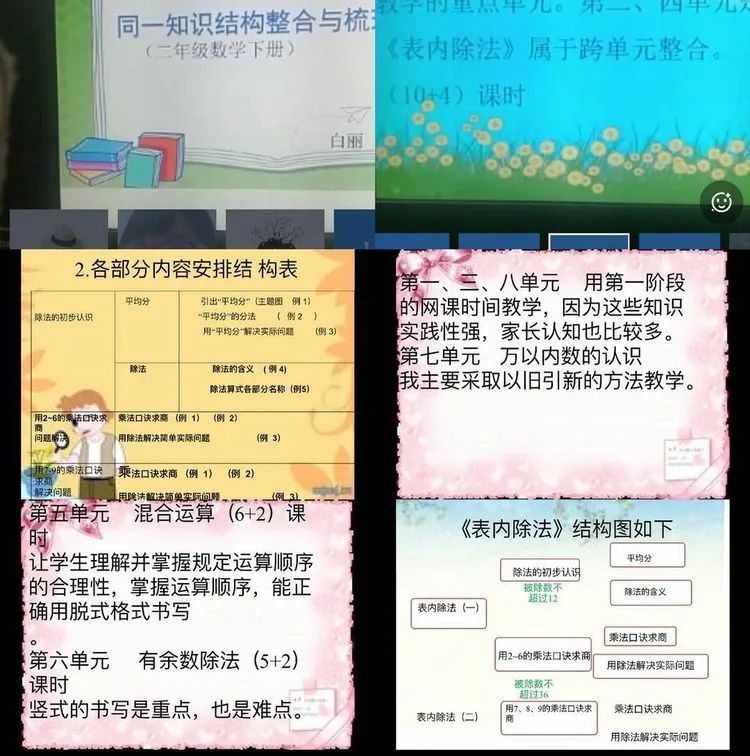 【教研简讯】同心同愿 同抗疫情 ——五华外小“停课不停学”教师线上教研活动(第六期) 【教研简讯】同心同愿 同抗疫情 ——五华外小“停课不停学”教师线上教研活动(第六期)