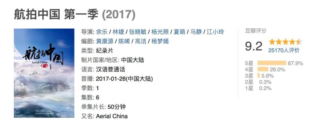 【热门推荐】6部高分纪录片，带孩子认识祖国有多美！（内附观影链接）