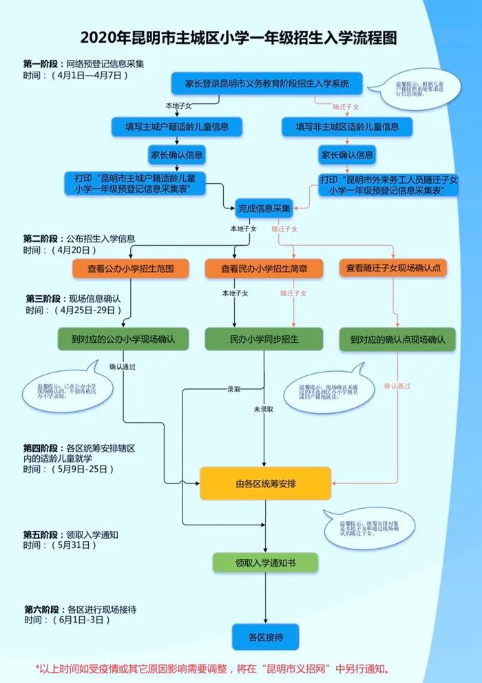 【官宣】4月20日查看划片信息!2020年主城区小学一年级招生还有这几个关键点! 【官宣】4月20日查看划片信息!2020年主城区小学一年级招生还有这几个关键点!