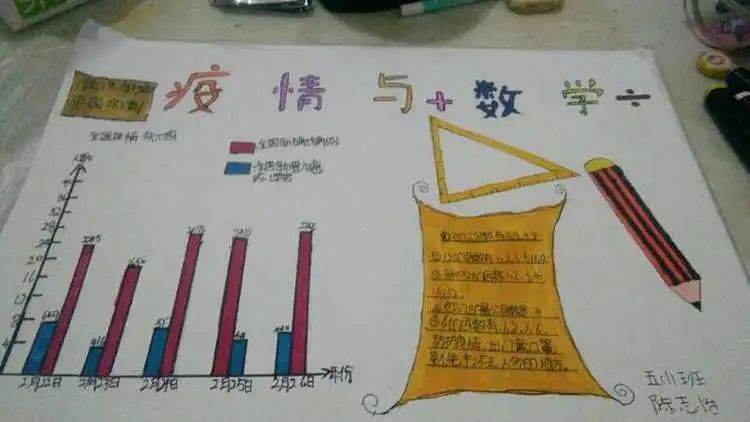 【线上学习分享】五年级一周课程小结 【线上学习分享】五年级一周课程小结