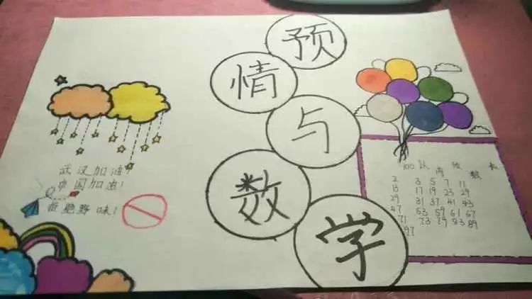 【线上学习分享】五年级一周课程小结 【线上学习分享】五年级一周课程小结