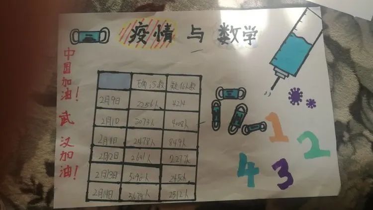 【线上学习分享】五年级一周课程小结 【线上学习分享】五年级一周课程小结