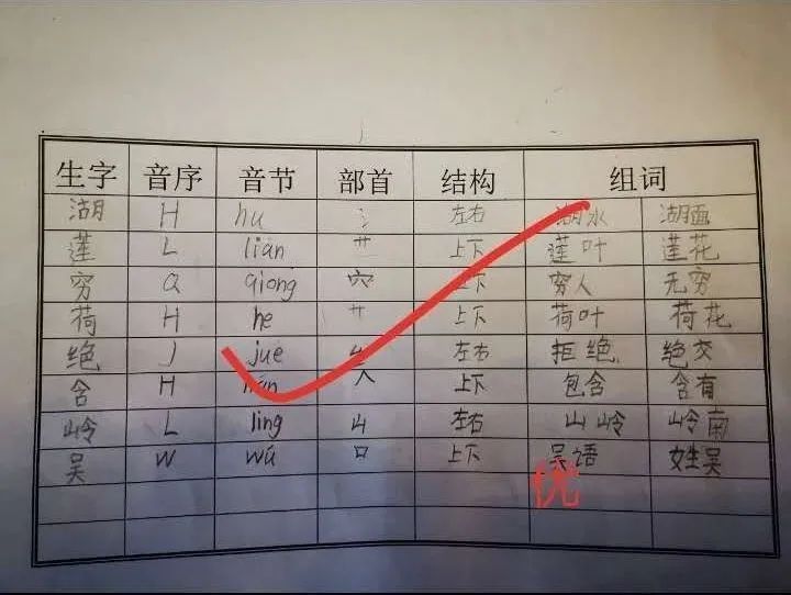 【德育课堂】“停课不停学”,师生成长不停歇 【德育课堂】“停课不停学”,师生成长不停歇