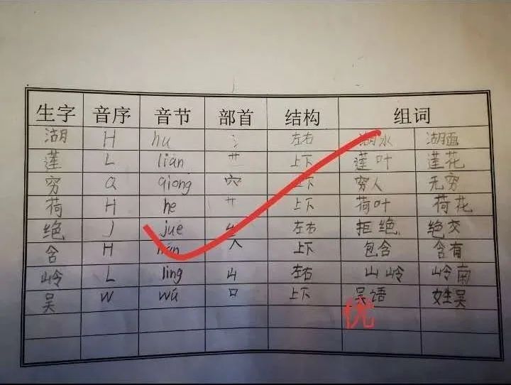 【德育课堂】“停课不停学”，师生成长不停歇