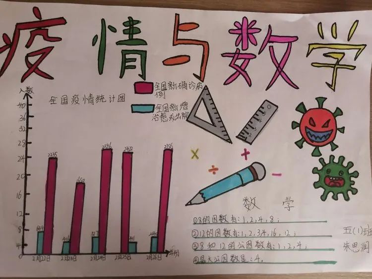 【线上学习分享】五年级一周课程小结 【线上学习分享】五年级一周课程小结
