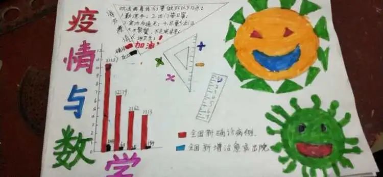 【线上学习分享】五年级一周课程小结 【线上学习分享】五年级一周课程小结