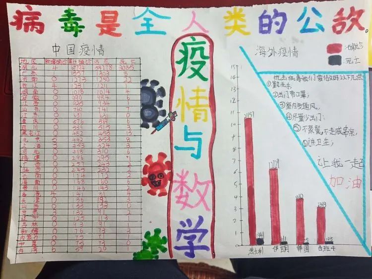 【线上学习分享】五年级一周课程小结 【线上学习分享】五年级一周课程小结