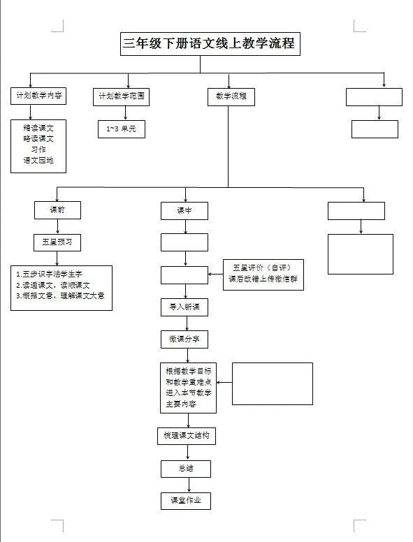 【线上学习分享】停课不停教 停课不停研 ——五华外小三年级“第八周”线上教研 【线上学习分享】停课不停教 停课不停研 ——五华外小三年级“第八周”线上教研