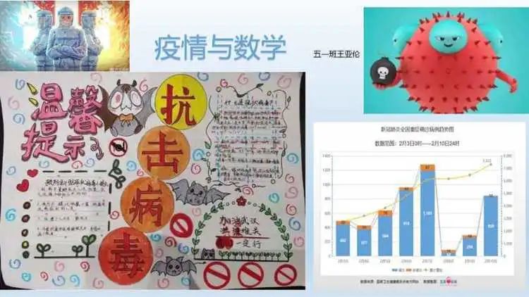 【线上学习分享】五年级一周课程小结 【线上学习分享】五年级一周课程小结