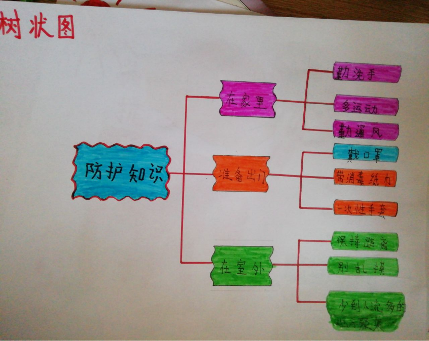 【专科教研简讯】学“新基础” 研“线上教学”——五华外小专科组开展线上教研活动