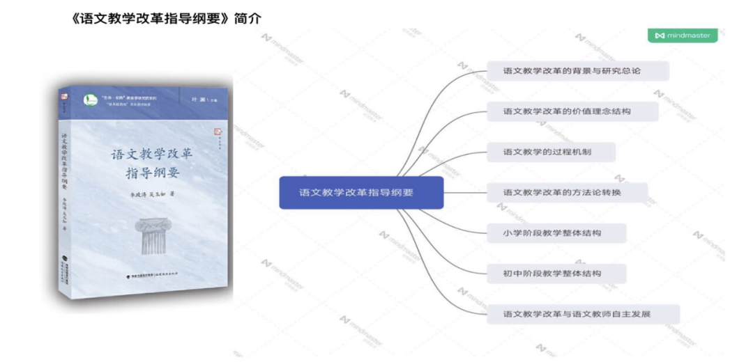 【语文教研简讯】五华外小语文教研工作简讯2020年第7期