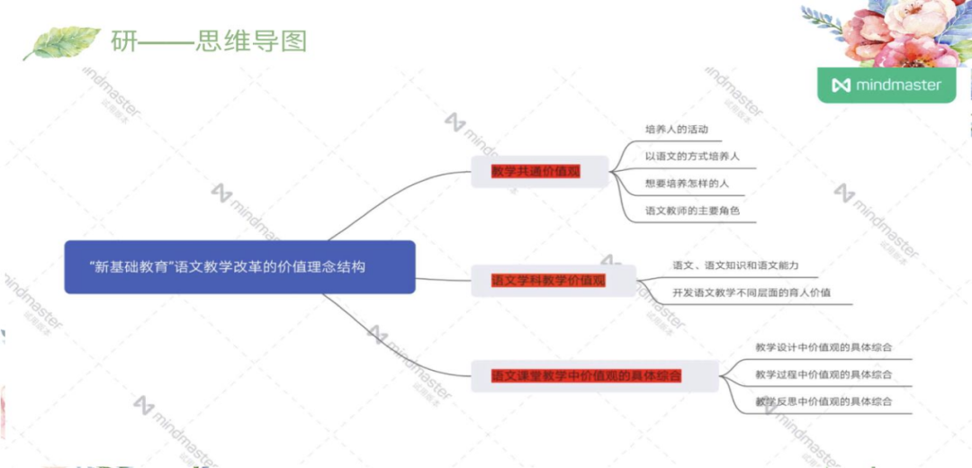 【语文教研简讯】五华外小语文教研工作简讯2020年第7期