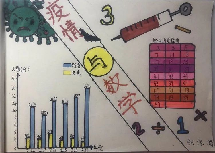 【线上学习分享】五年级一周课程小结 【线上学习分享】五年级一周课程小结