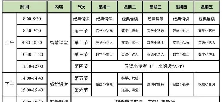 【线上学习分享】在线教学守岗位 扎根教育抗疫情 ——五华外小五年级线上教学小结