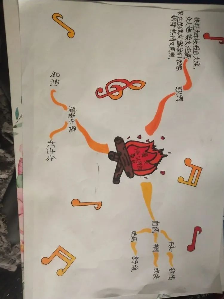 【线上学习分享】在线教学守岗位 扎根教育抗疫情 ——五华外小五年级线上教学小结