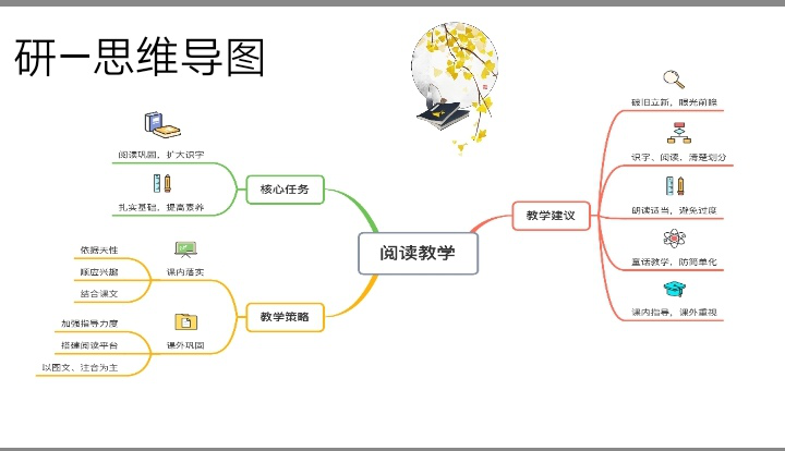 【语文教研简讯】五华外小语文教研工作简讯2020年第10期