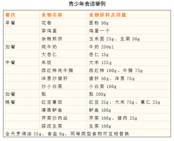 【特别关注】肥胖不利健康还影响学业……